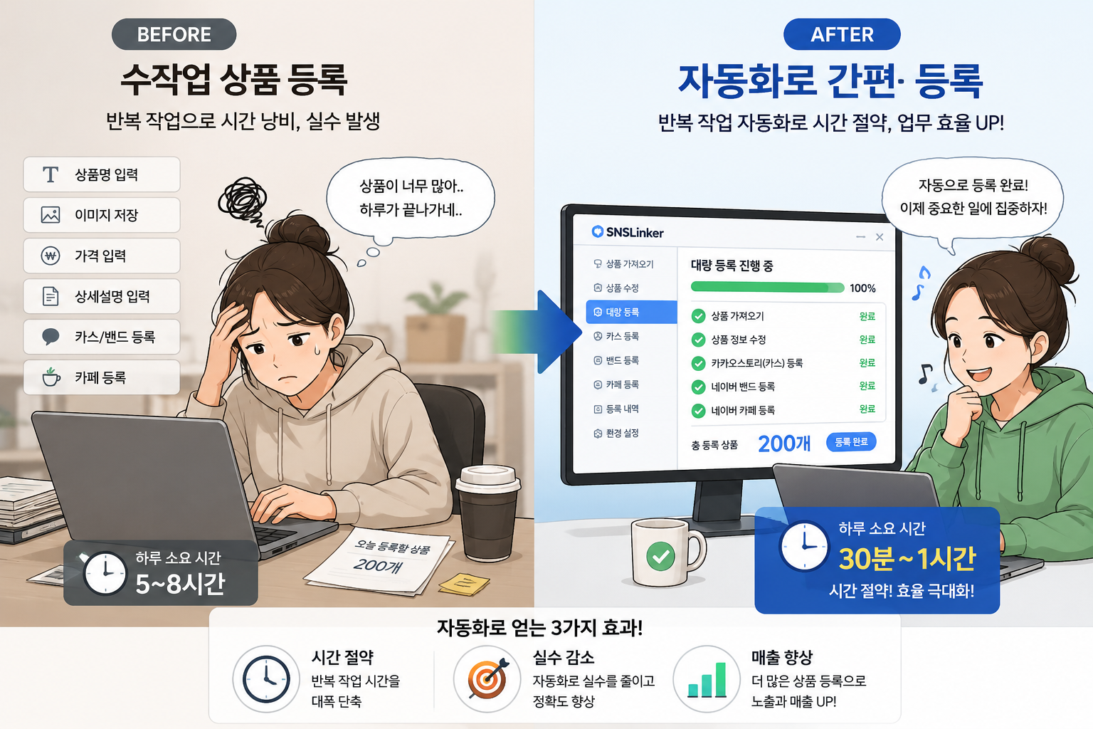 🚀 위탁판매 셀러가 시간을 아끼는 7가지 자동화 방법 (2026 최신)